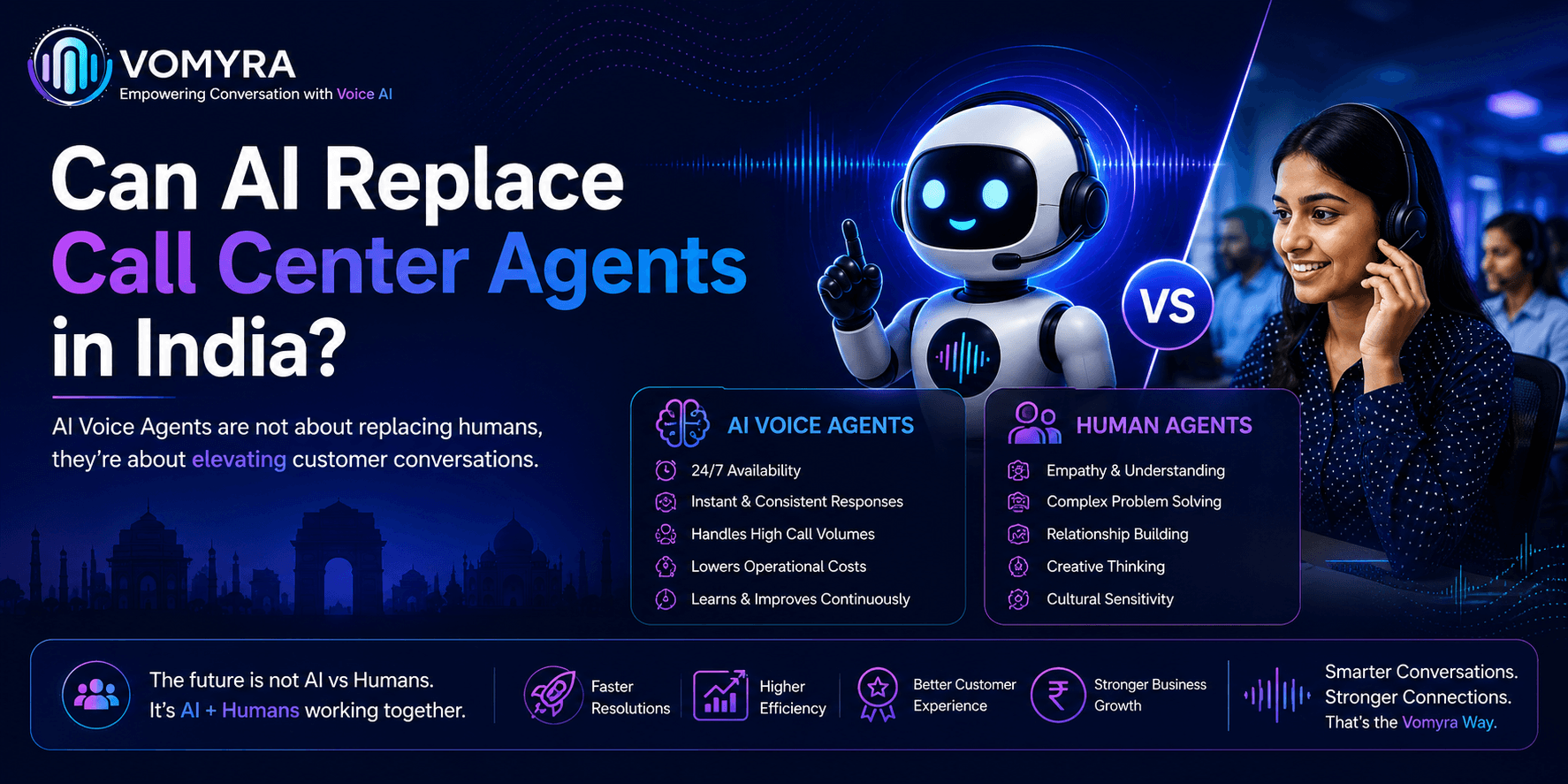 Can AI Replace Call Center Agents in India