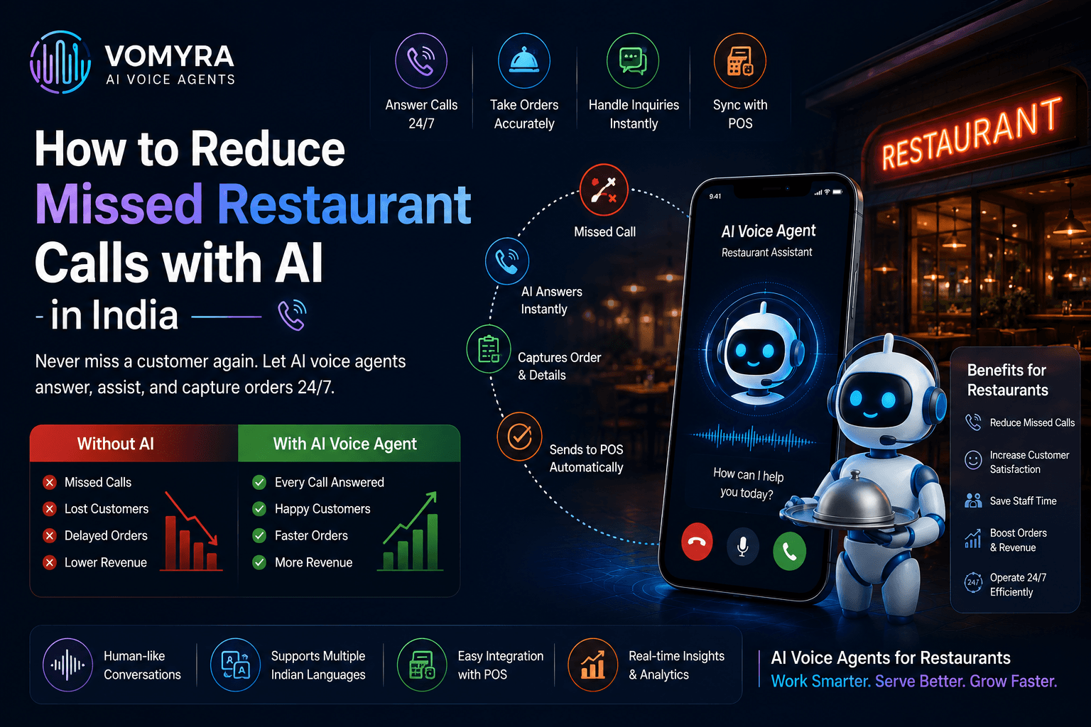 How to Reduce Missed Restaurant Calls with AI in India