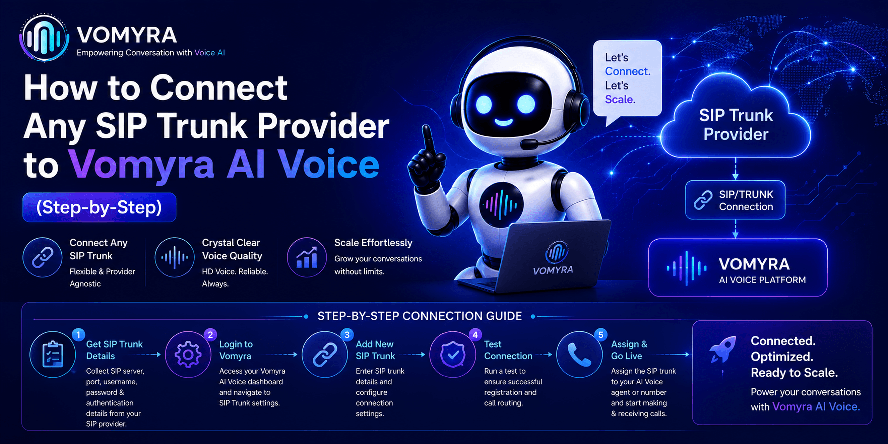 How to Connect Any SIP Trunk Provider to Vomyra AI Voice (Step-by-Step)